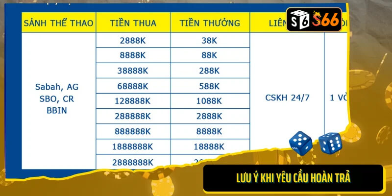 Những lưu ý khi yêu cầu hoàn trả S6666 tại nhà cái